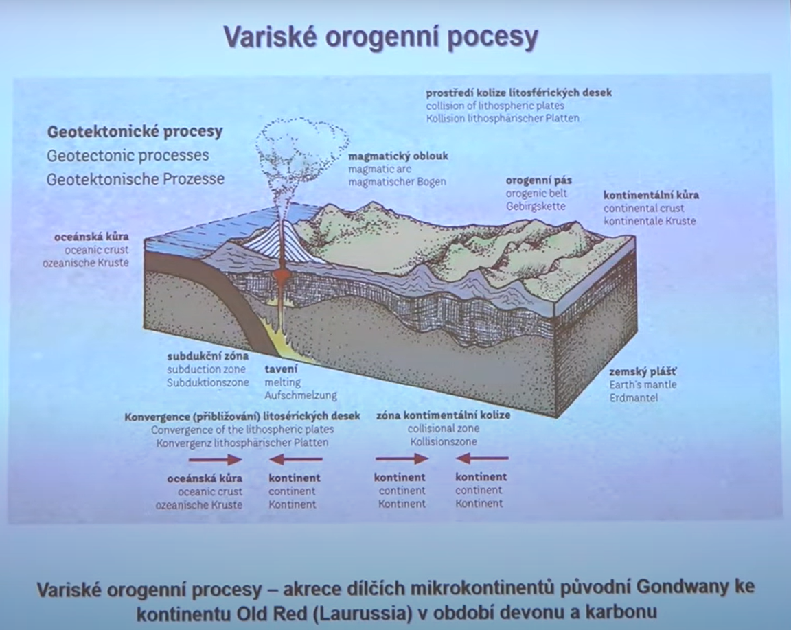 Trochu víc a přehledně - Variské pohoří - Český Himálaj