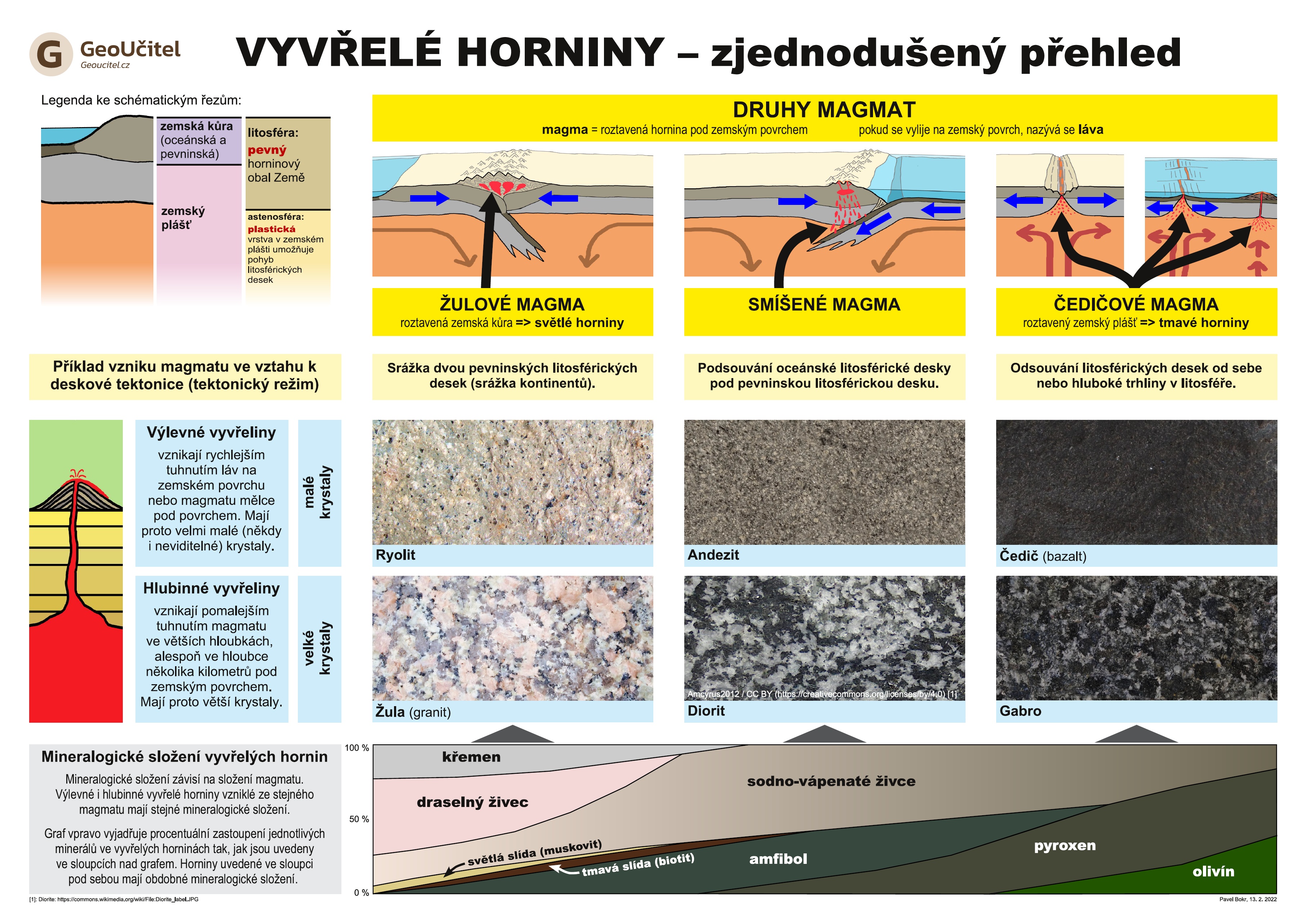 Magmatické (vyvřelé) horniny na Ašsku