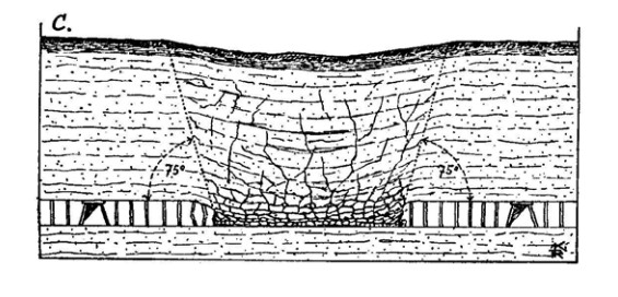 mezni-zalomovy-uhel-v-pevnych-horninach_kettner-dle goldreicha-1956