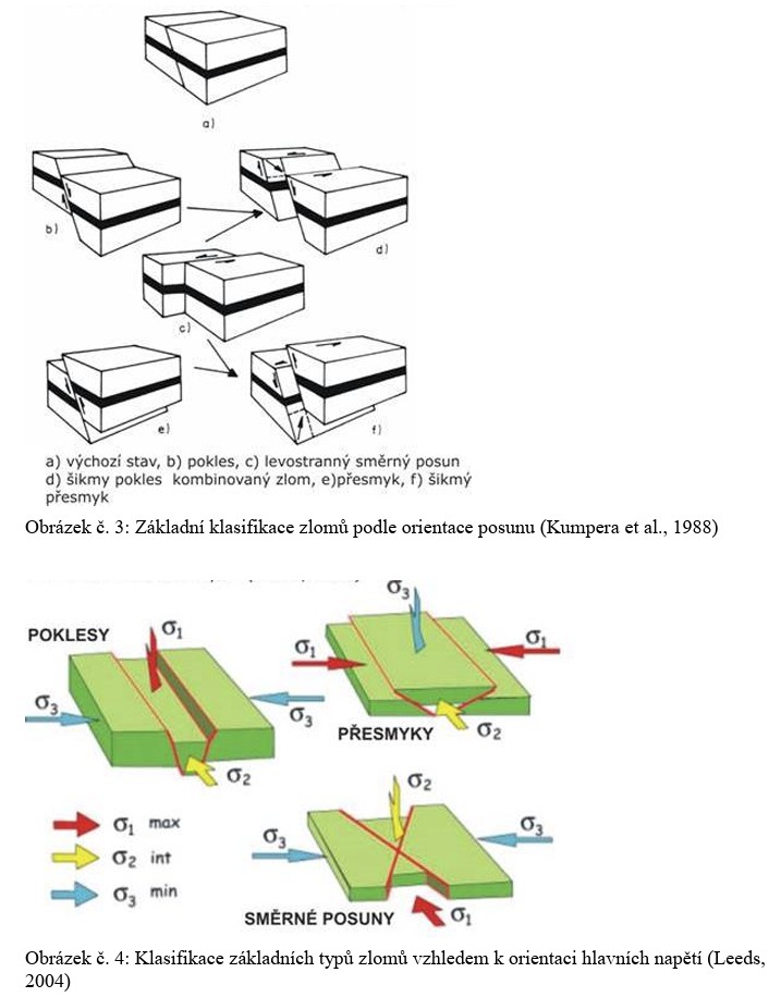obr-zakladni-klasifikace-zlomu-orientace-hlavnich-napeti