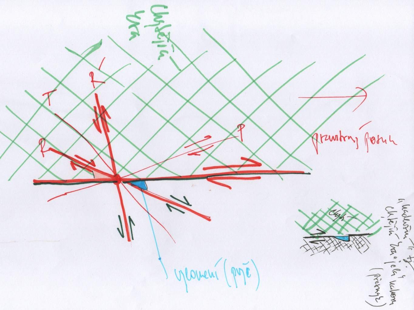 riedelovy-strihy-skalky-tektonicke-zrcadlo-asi-presmyk-01-osni-kriz