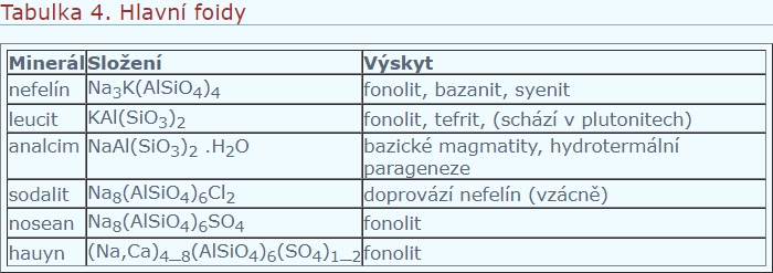 hlavni-foidy-petranek