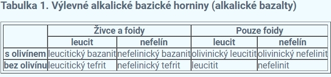 petranek-alkalicke-bazalty-zmenseno