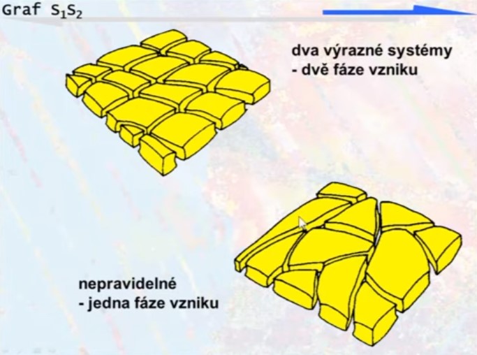 struktura-cekoladove-tabulky