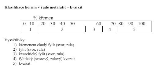 metalutit-kvarcit-klasifikace