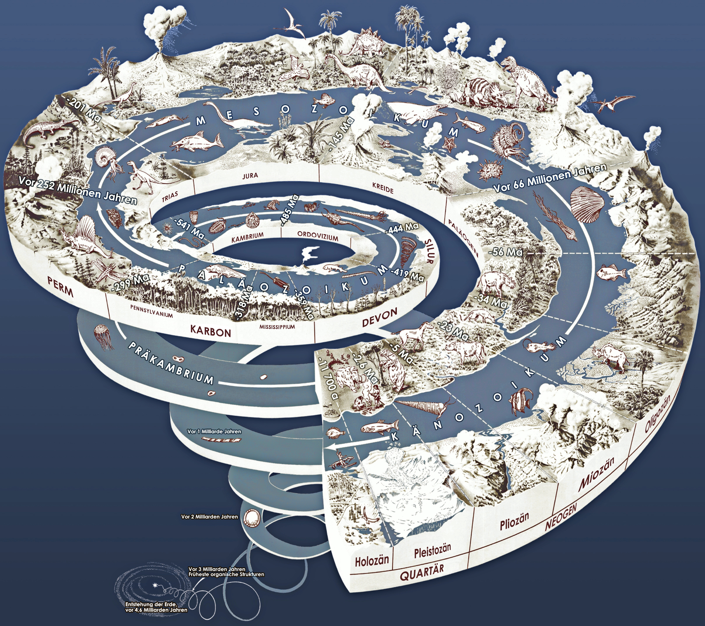 Geological_time_spiral_(de)