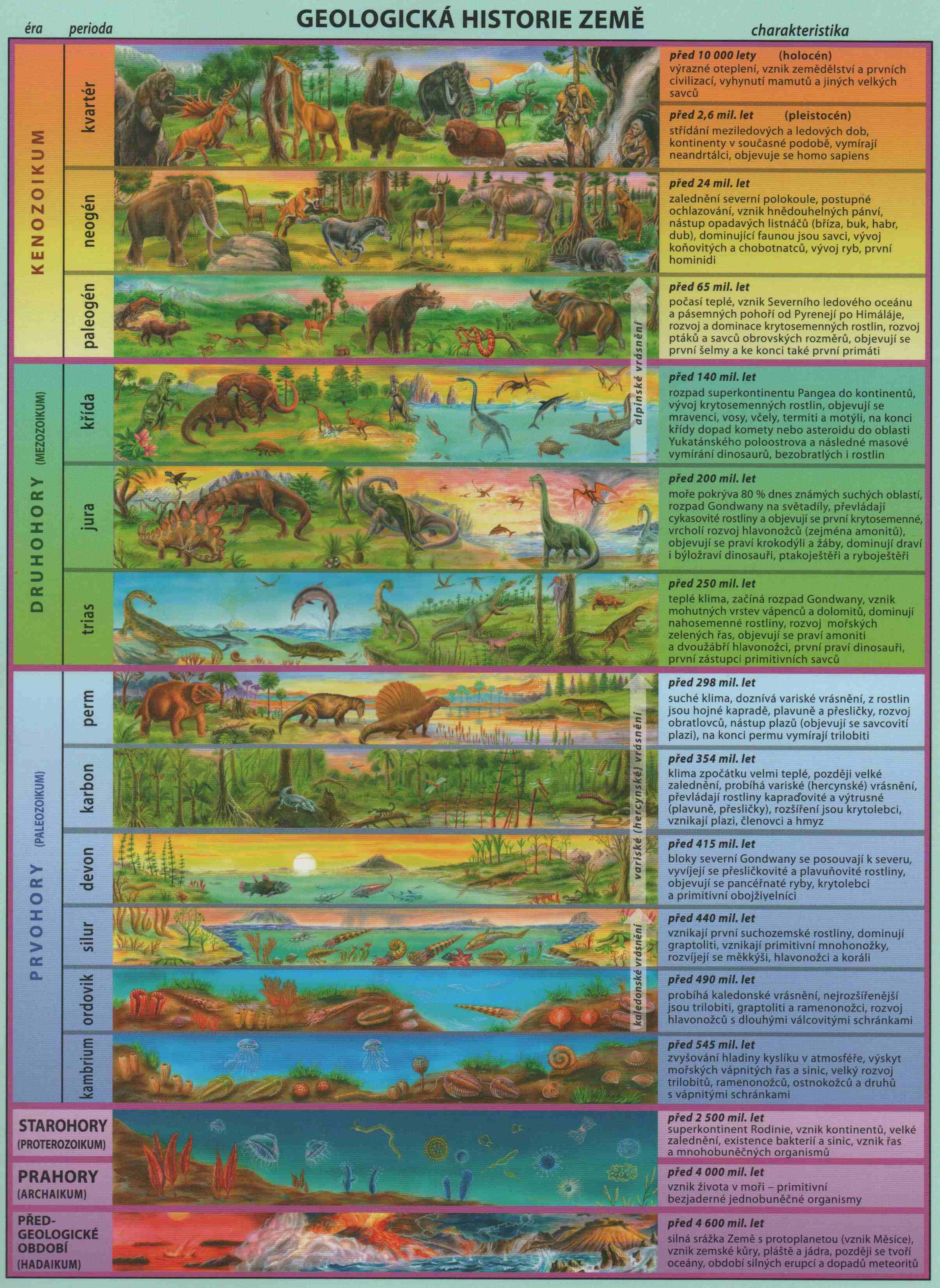 geologicka_historie_zeme_01_300_oriznuto