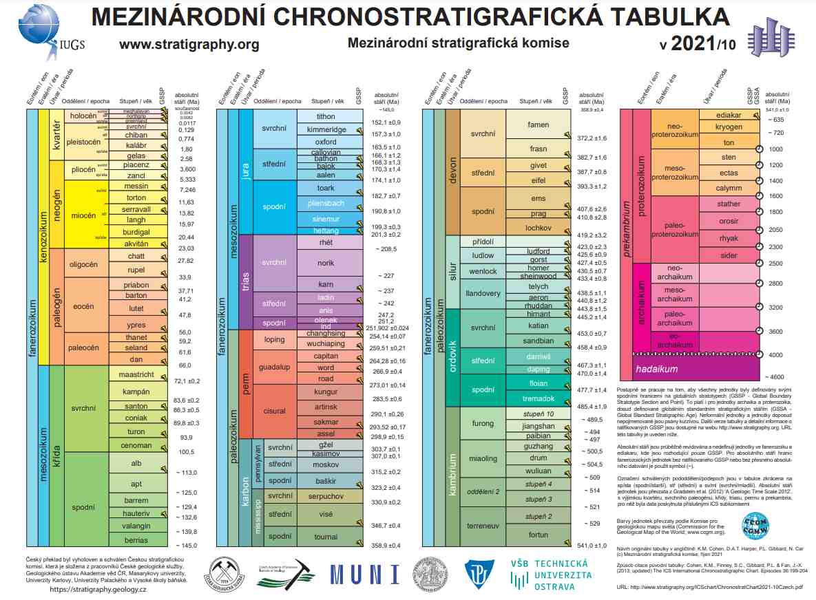 mezinarodni_chronostratigraficka_jednotka_2021_v10