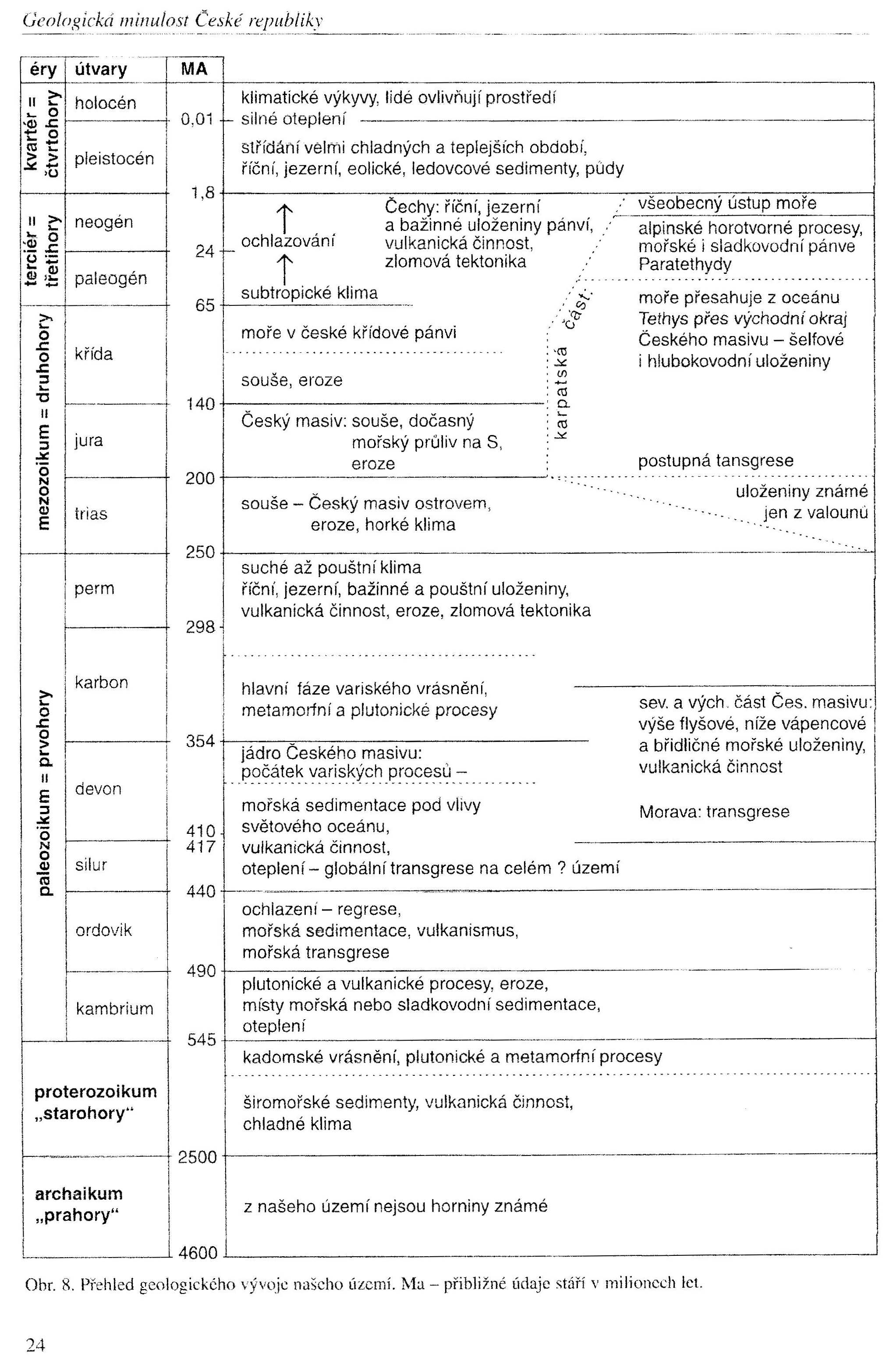 stratigraficka_tabulka_chlupac_01_300_oriznuto