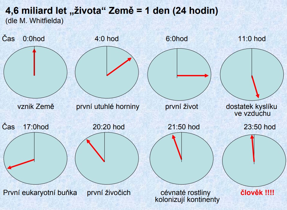 vyvoj-zeme-jeden-den