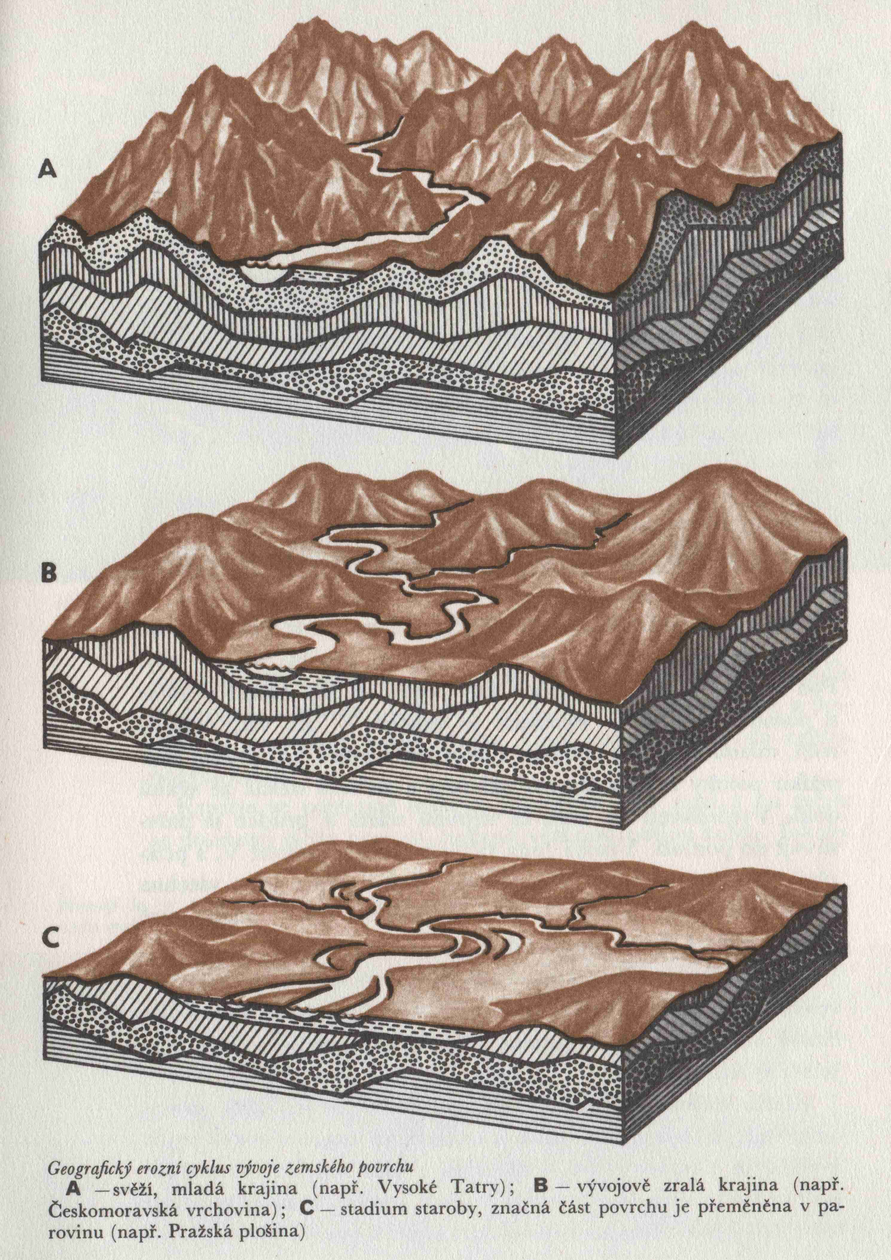 geograficky-erozni-cyklus-vyvoje-zemskeho-povrchu