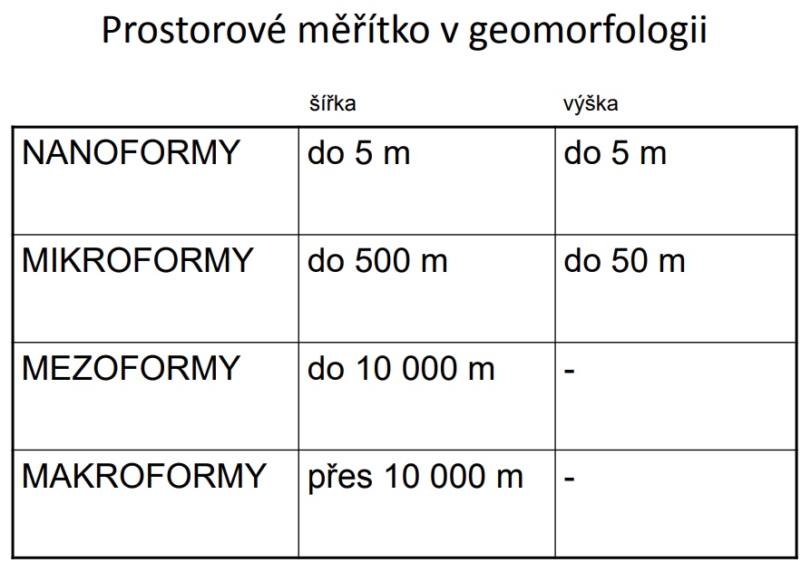 prostorove_meritko_v_geomorfologii_macka