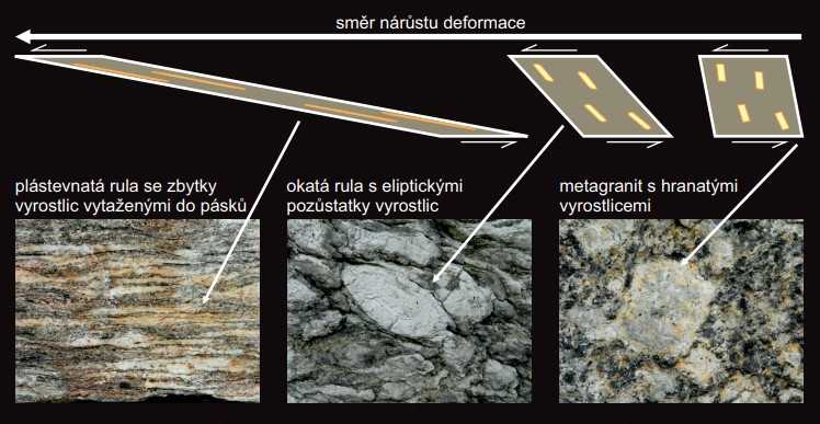 premena-granitu-na-zulu