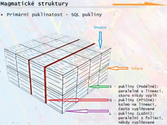primarni-pukliny-sql-v-zule-vyznaceno