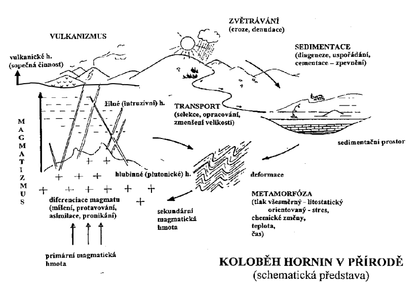 kolobeh_hornin_v_prirode_schematicka_predstava