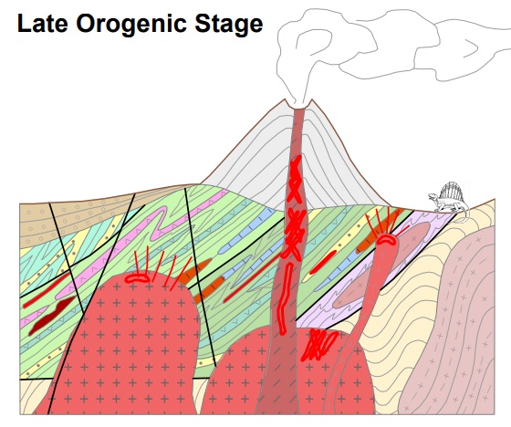 Late_Orogenic_Stage