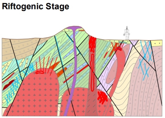 Riftogenic_Stage