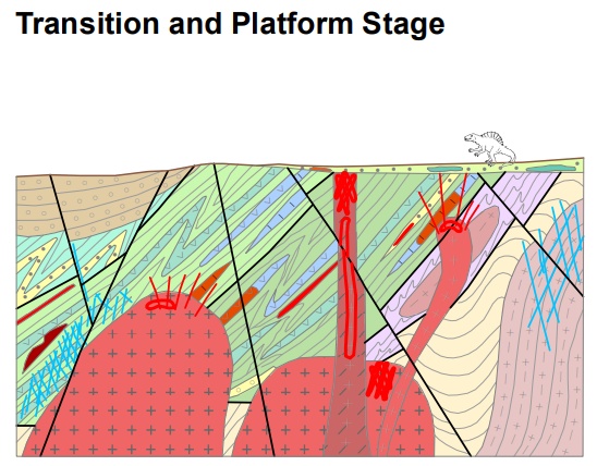 Transition_and_Platform_Stage