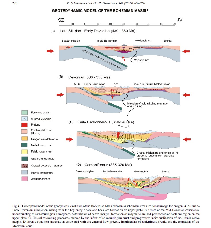 geodynamicky-model-vyvoje-CM-Schulmann-et-al-2009