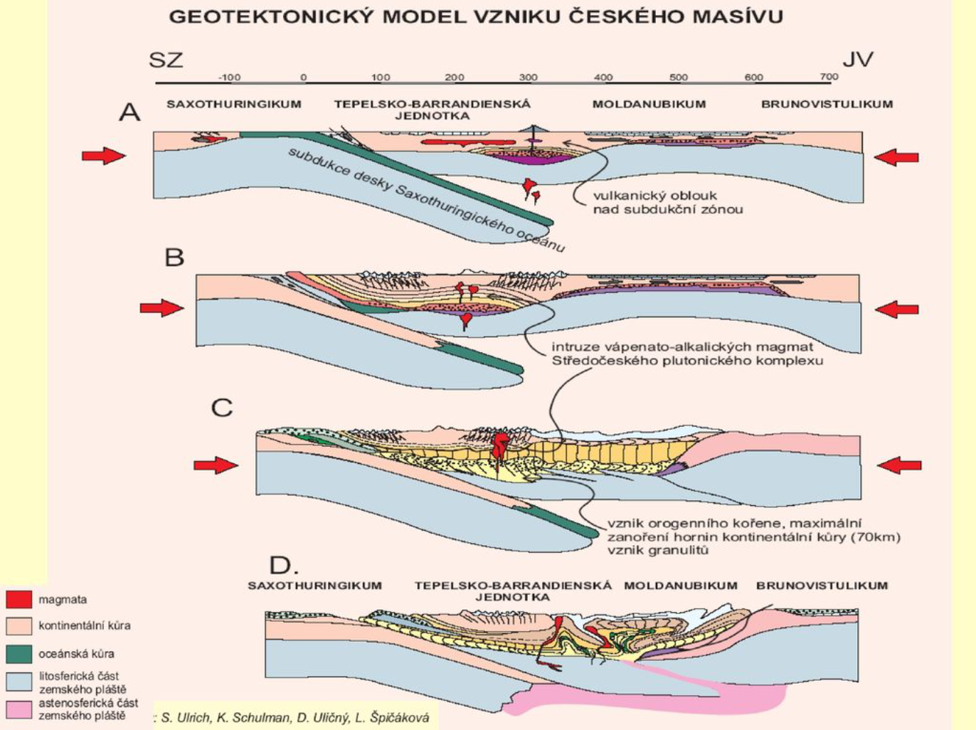 geotektonicky-model-vzniku-CM-Ulrich-Schulman-Ulicny-Spicakova