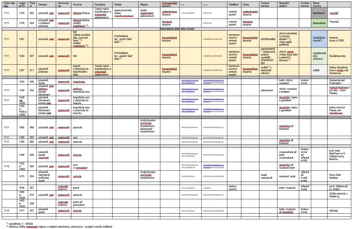 stratigraficka_tabulka_rozpis_verze_02