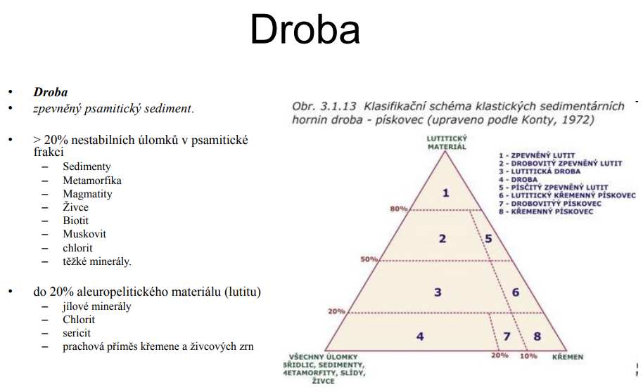 droba-schema-kalsifikace-Konta-1972