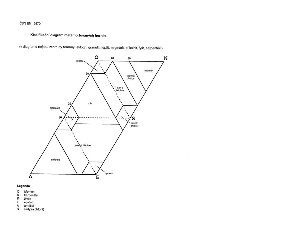 CSN_EN_12670_klasifikacni_diagram_metamorf_hornin