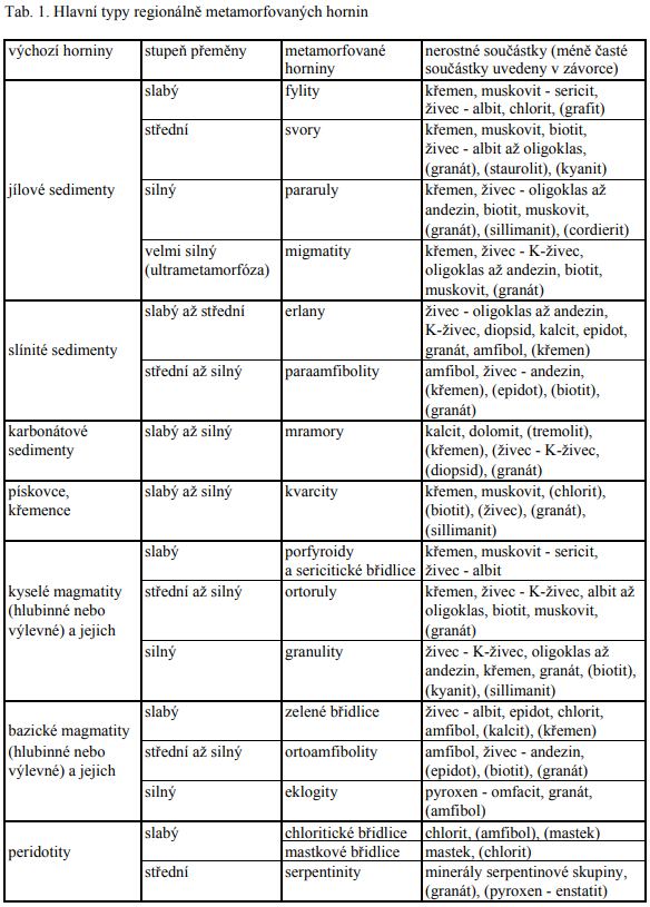 hlavni_typy_metamorf_hornin_zimak