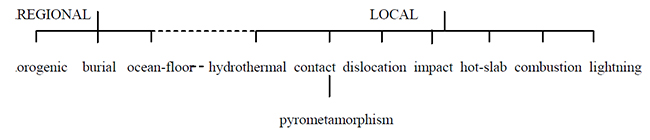 metamorphism1