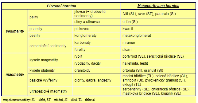 prehled_regionalne_metamorfovanych_hornin_vsb