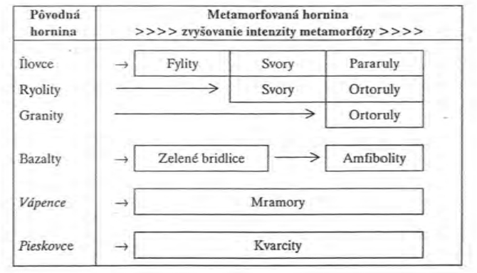 puvod-beznych-metamorfovanych-hornin-jablonsky-reichwalder-geologie-1