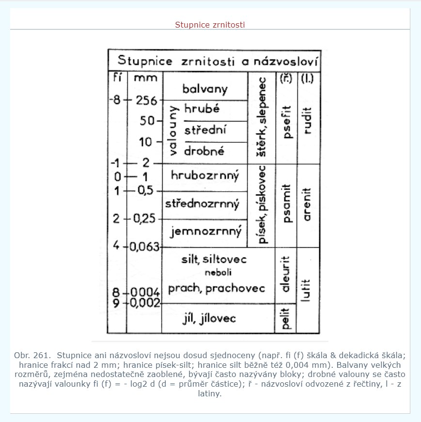 stupnice_zrnitosti_petranek_ge