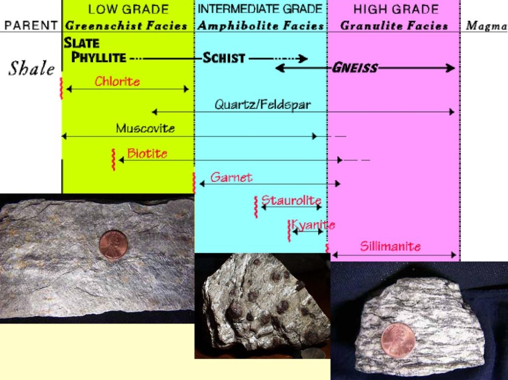 tab_mineraly_v_jednotlvych_faciich_01