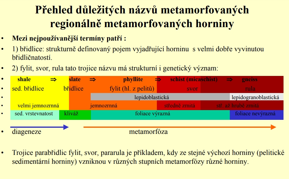 tab_prehled_nazvu_reg_met_hornin