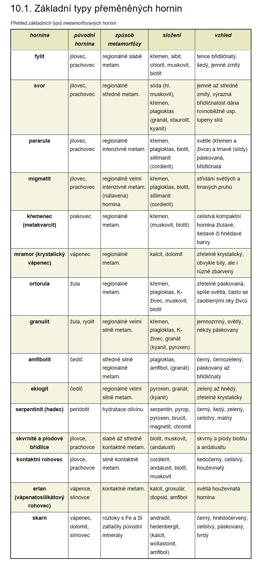 zakladni-typy-metamorfovanych-hornin-velebil