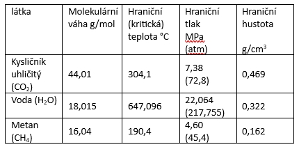 tab-vlastnosti-vybranych-latek-fluid