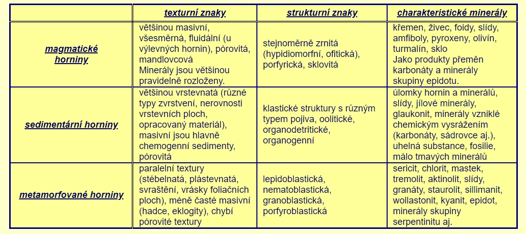 zakladni_rozlisovaci_znaky_podle_geneze_geologie_vsb