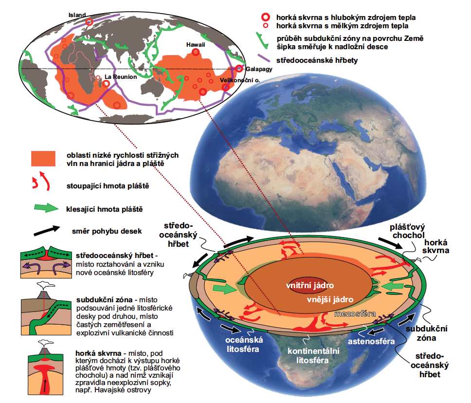 hlavni_jevy_deskove_tektoniky_a_proudeni_hmot