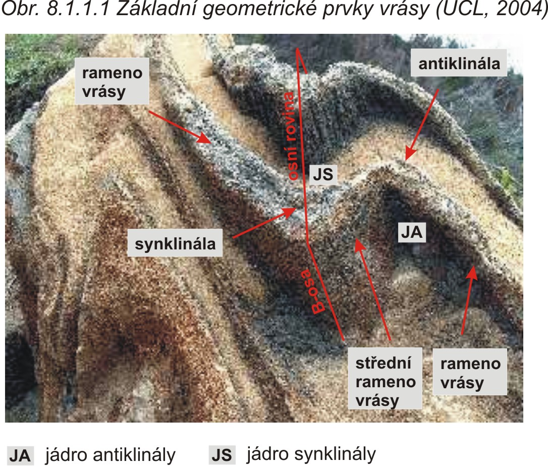 obr_8_1_1_1_vrása