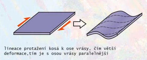 pricny-strih-smer-lineace