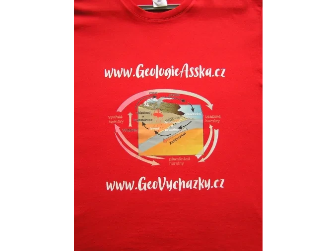 Edutainment - Geo-Merch a Vzdělávací materiály