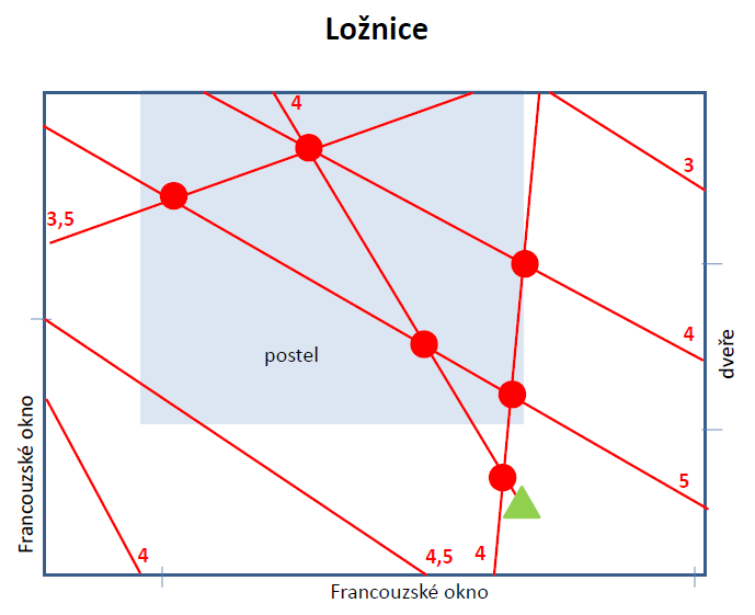 Ložnice