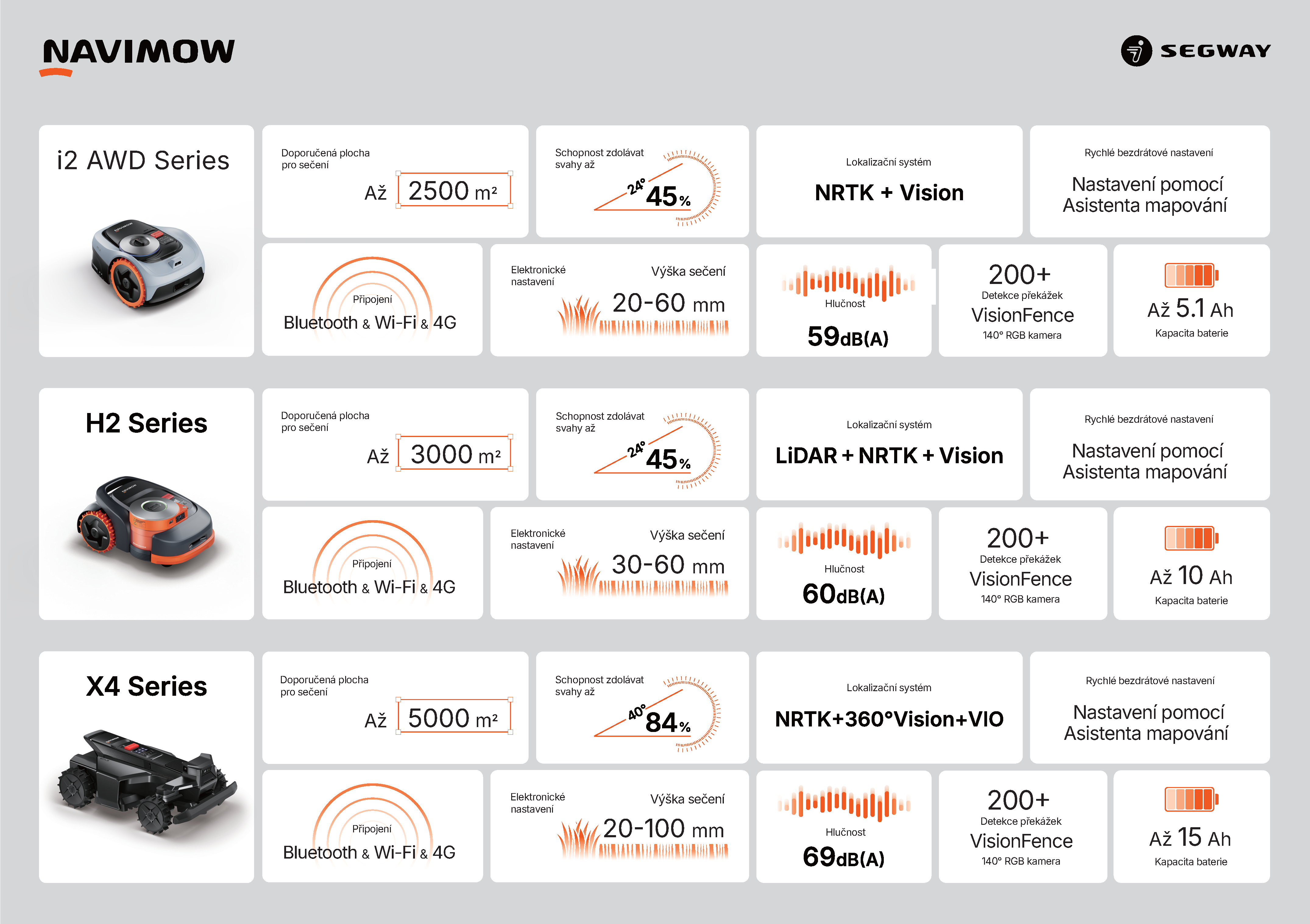 Navimow_porovnani_S26