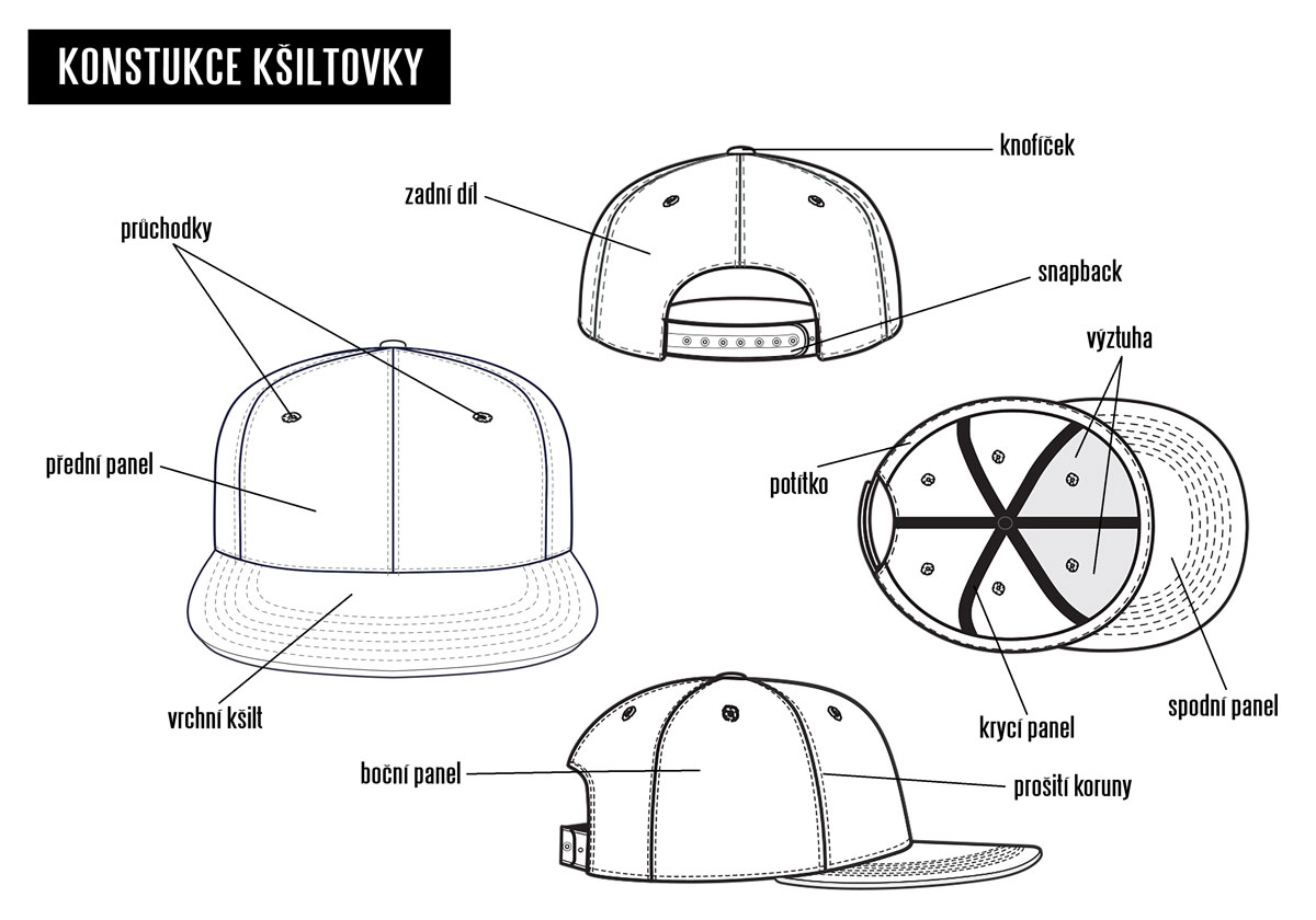 kšiltovka-konstrukce