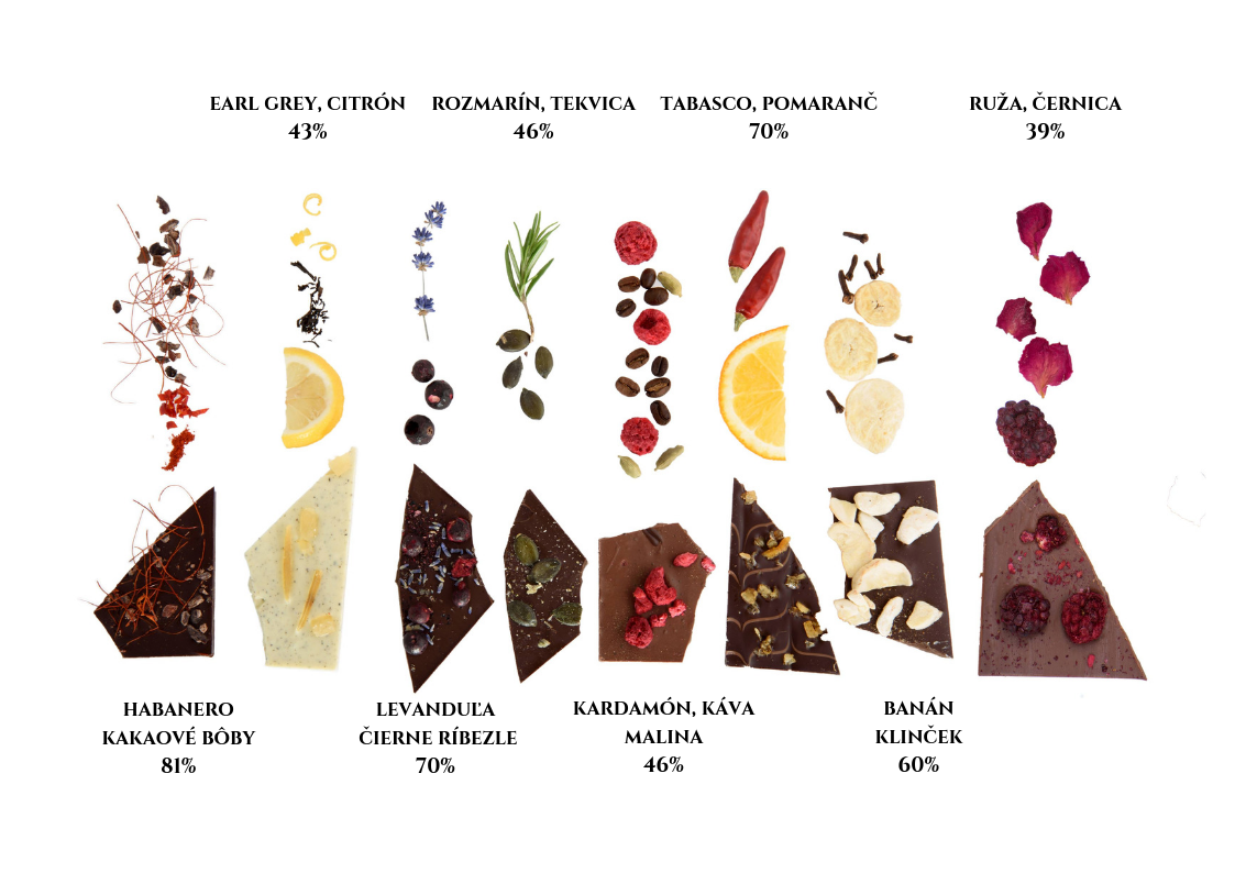 Koľko čokolády je veľa čokolády?