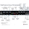 POLYCOM GROUP 700 1