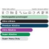 Bosch Super Heavy Duty 9V, 6F22 1db
