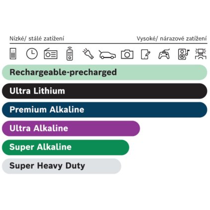 9ceb534818 Bosch portfolio
