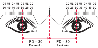 NÁVOD na měření hodnoty PD