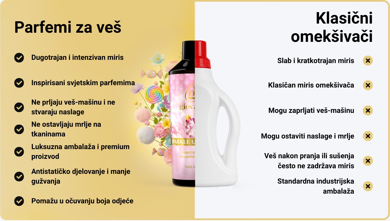 Prednosti parfema za veš Giovani